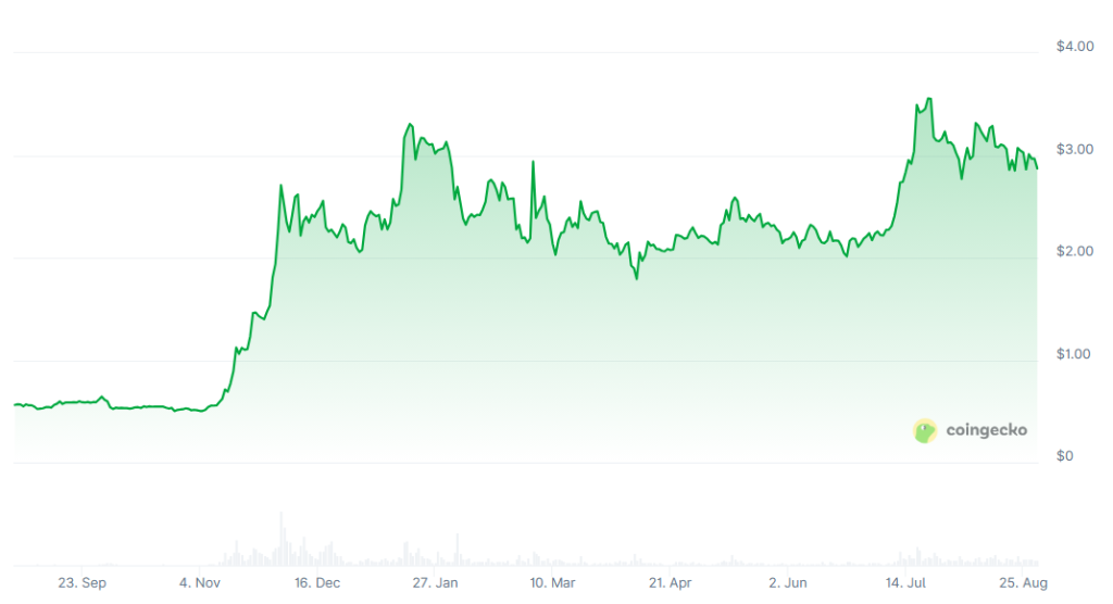 [LIVE] Ripple Prognose: KI-Modell hält 143%-Rallye für möglich – einige Analysten warnen jedoch vor Altcoin-Crash | XRP News im Live-Ticker image 1