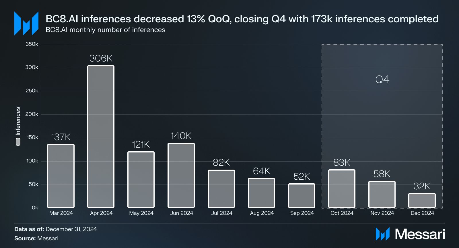 State of io.net Q4 2024 image 8