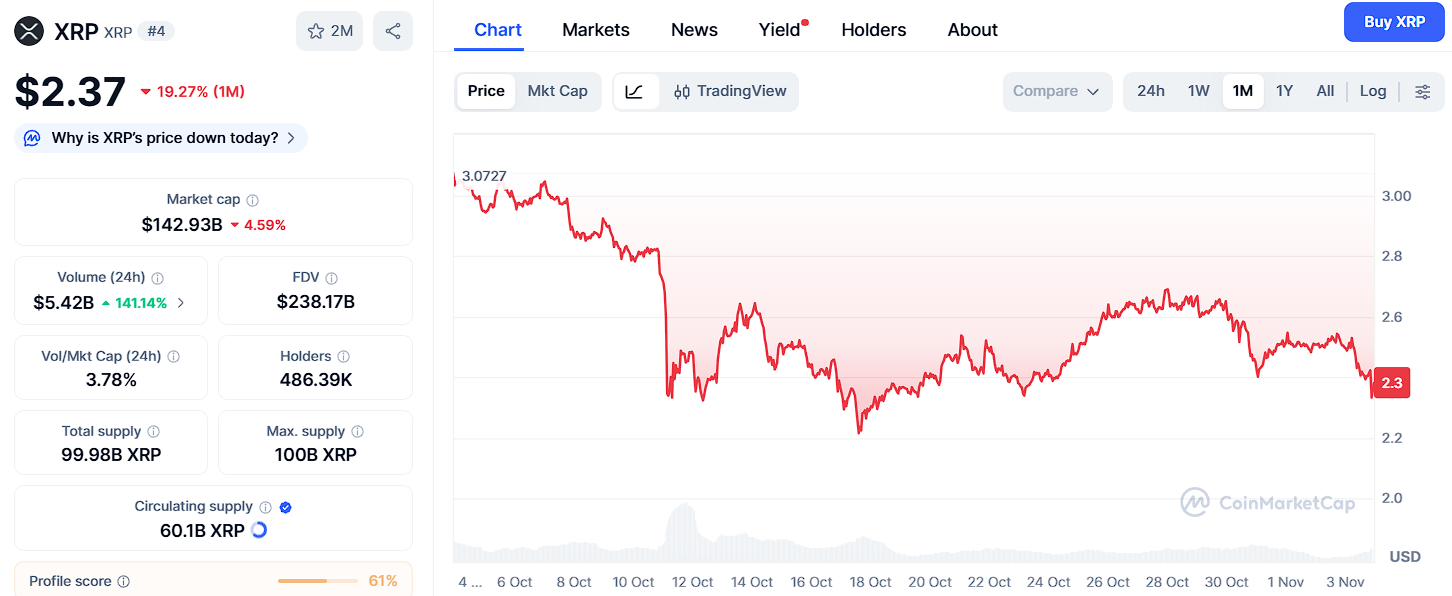 Top 3 Cryptos Set to Outperform Ethereum in 2025: Ozak AI, Solana, and XRP image 1