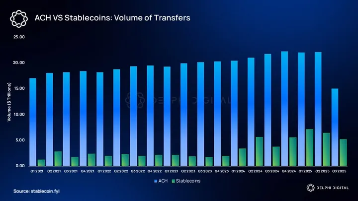 Delphi Digital Research Report: Plasma, Targeting Trillion-Dollar Market Opportunities image 1