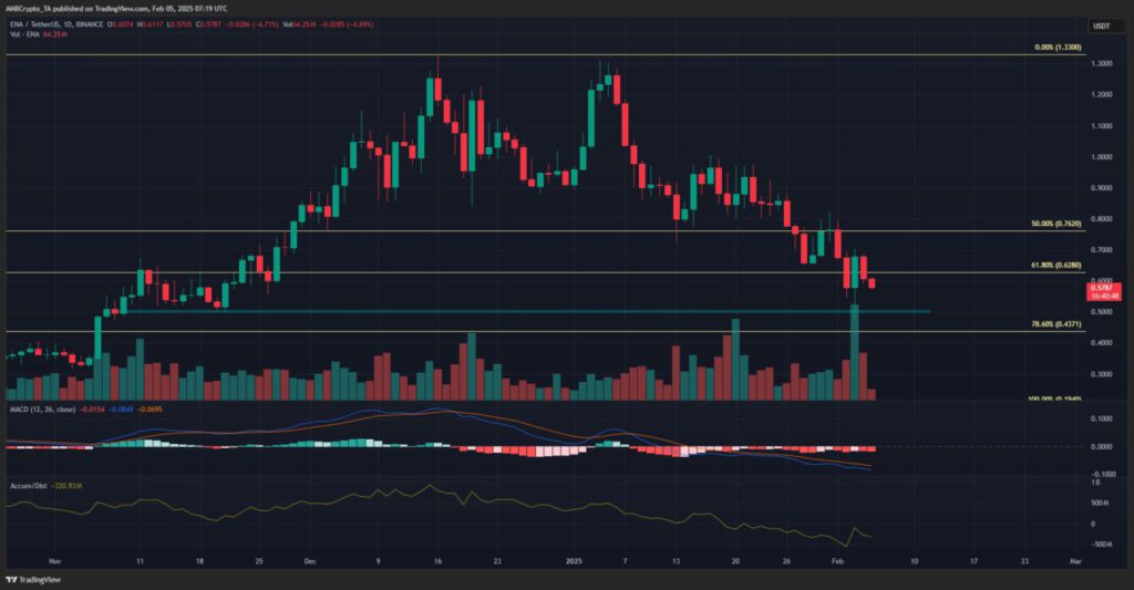 Ethena (ENA) Tertekan Bearish, Apakah Pemulihan Masih Mungkin? Ini Penjelasan Analis!(6/2/25) image 0