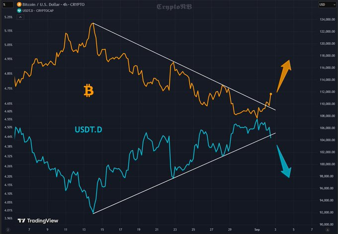 USDT Dominance Retest Near 4.55% Could Support Bitcoin Upside If Resistance Holds image 0