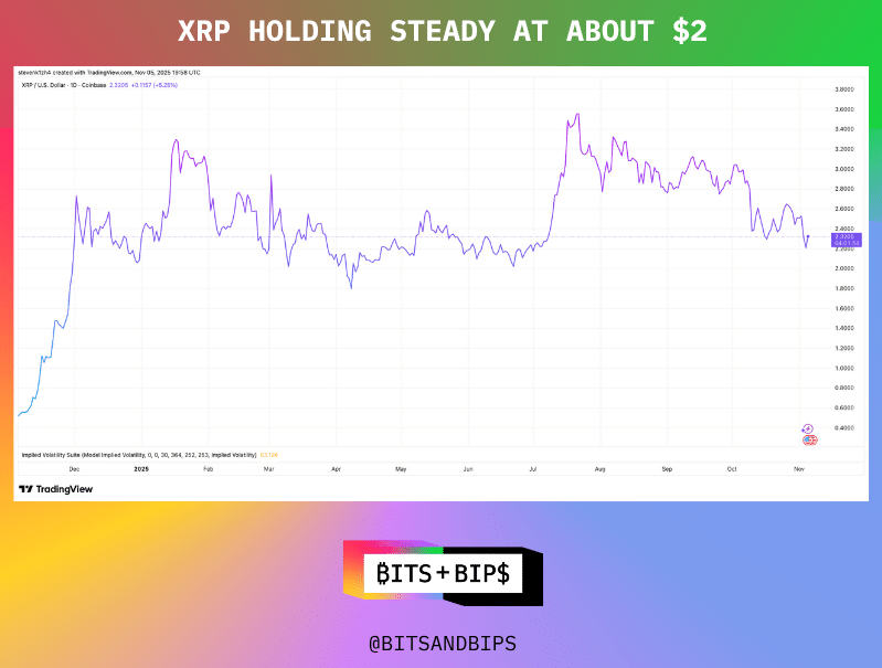جمعت Ripple مرة أخرى 500 مليون دولار، فهل المستثمرون يشترون $XRP بخصم؟ image 2