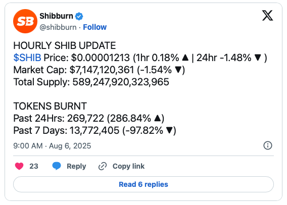 SHIB : énorme hausse du burn (+287 %) mais aucun effet sur son cours, pourquoi ? image 1