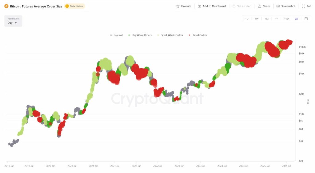 Esto es lo que dicen los datos en cadena sobre el próximo movimiento en el precio de Bitcoin image 1