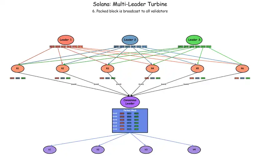 解读 Solana 最新路线图：如何做一个互联网金融市场 image 5