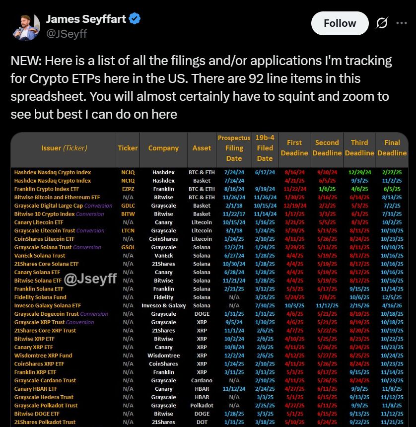REX and Osprey ETFs Could Launch After Clearing SEC 75-Day Window as Bitcoin ETF Interest Grows image 0