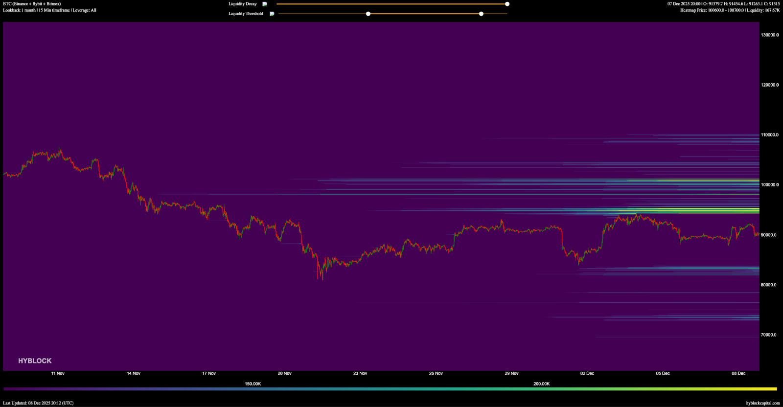 Kripto, TradFi kayfiyati yaxshilanmoqda: Bitcoin treyderlari $93K dan yuqorida short pozitsiyalarni yopadimi? image 3