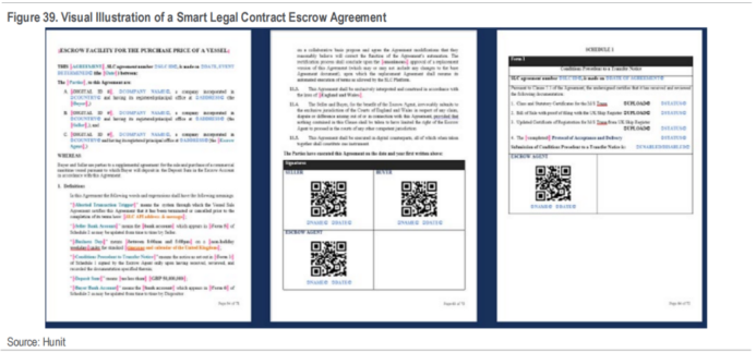 花旗162页研报深度解读：区块链如何迈向十亿用户，RWA代币化成关键！ image 30