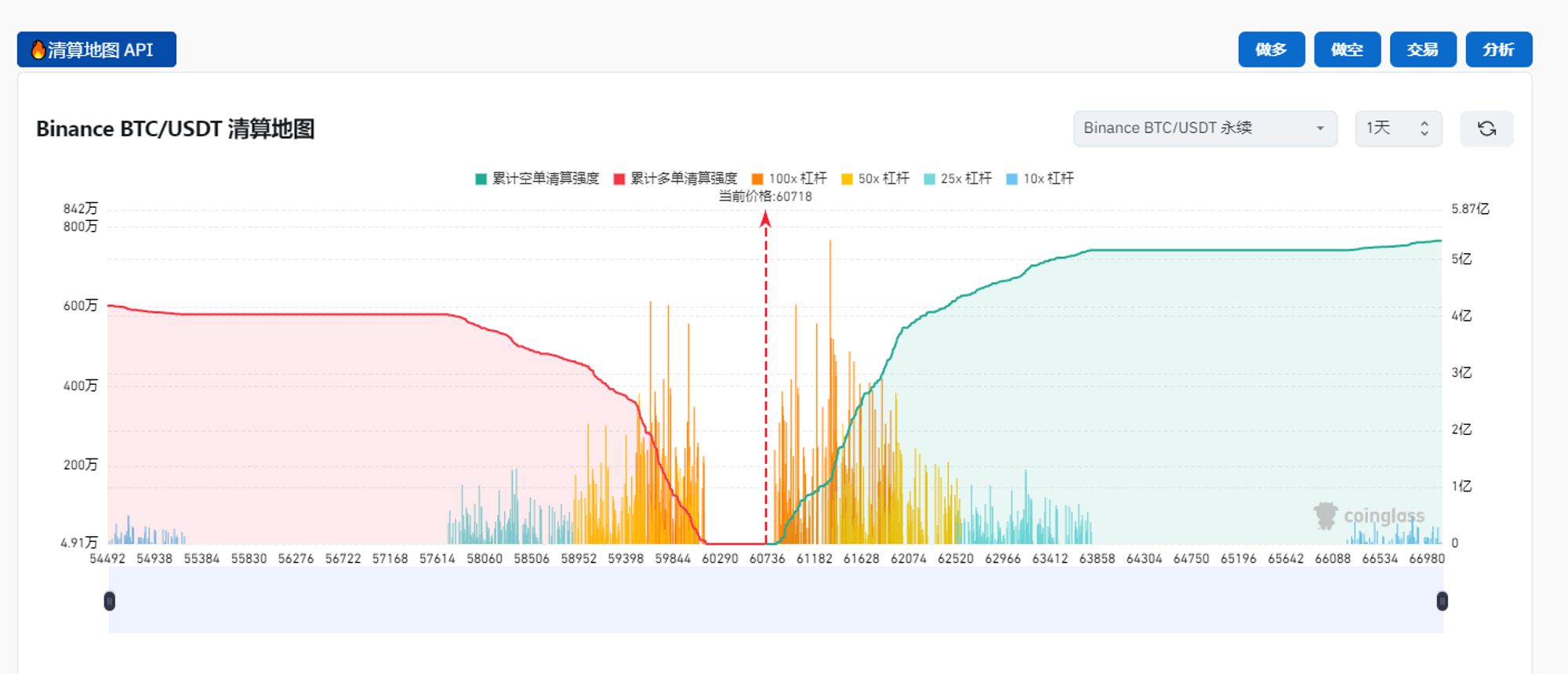 加密市场观察:BTC突破62K美元关键点位,山寨币趁势崛起? image 8