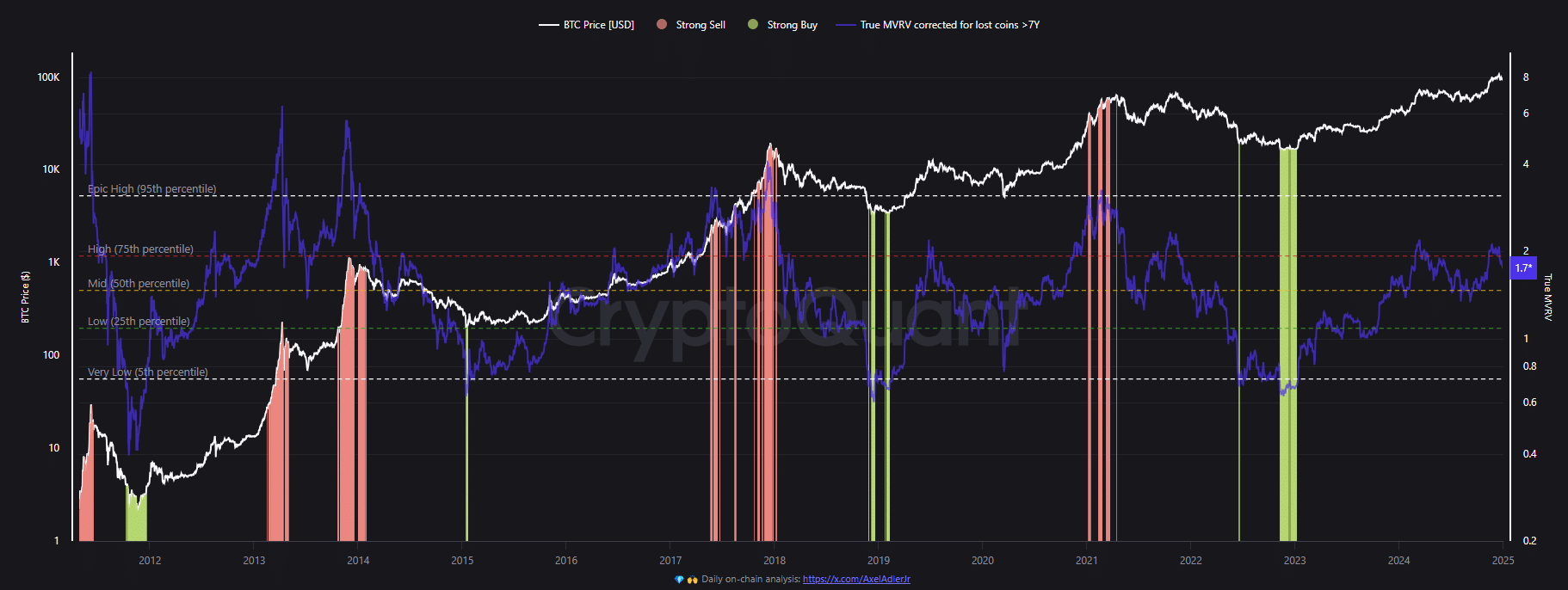 Bitcoin’s Move Away from Extreme Greed Suggests Potential for Mid-Term Growth and Market Recovery image 2