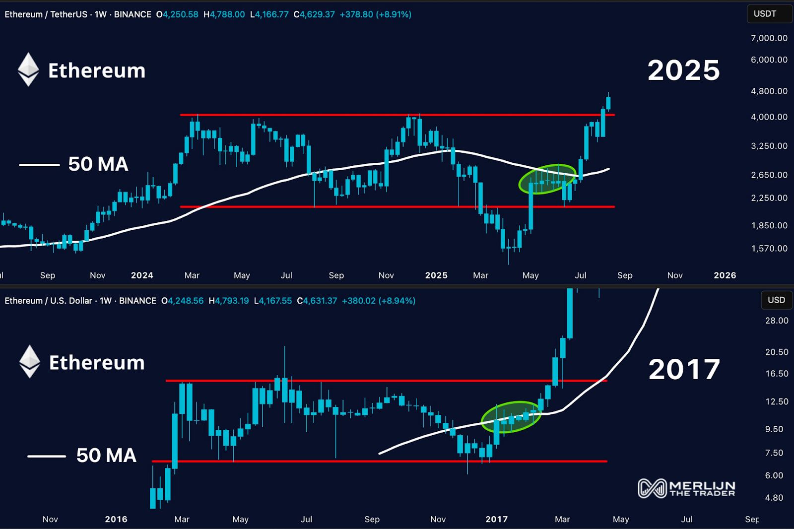 Ethereum’s 2025 Breakout May Echo 2017 Rally Amid Institutional and ETF Demand image 0