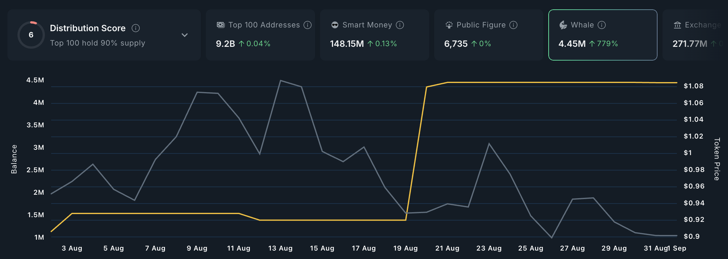 What Crypto Whales Are Buying for Potential Gains in September 2025 image 0