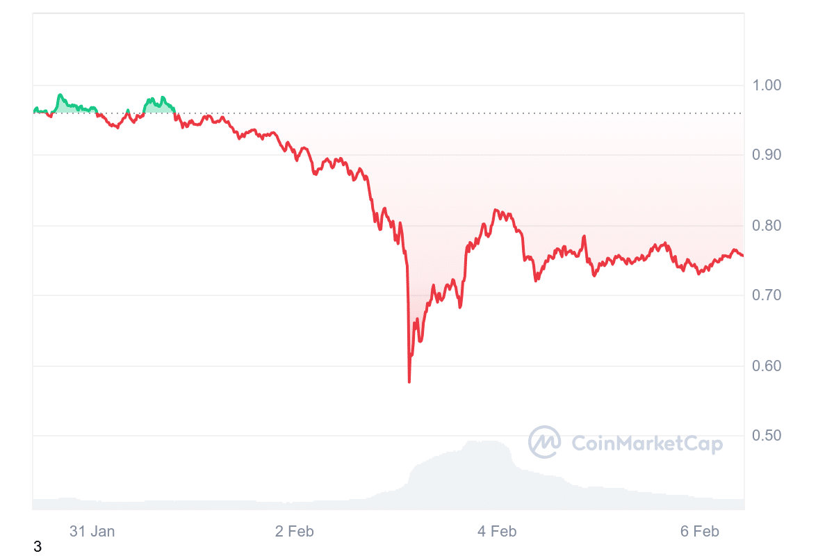 Krypto News: 330 Mio. ADA verkauft – Wale steigen aus! Ist die XRP-Cardano-Partnerschaft passé? image 5