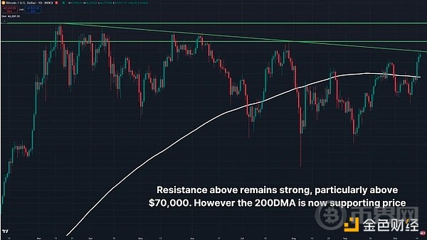 BTC是否有实力突破新高？下一个关键阻力位是多少？ image 3