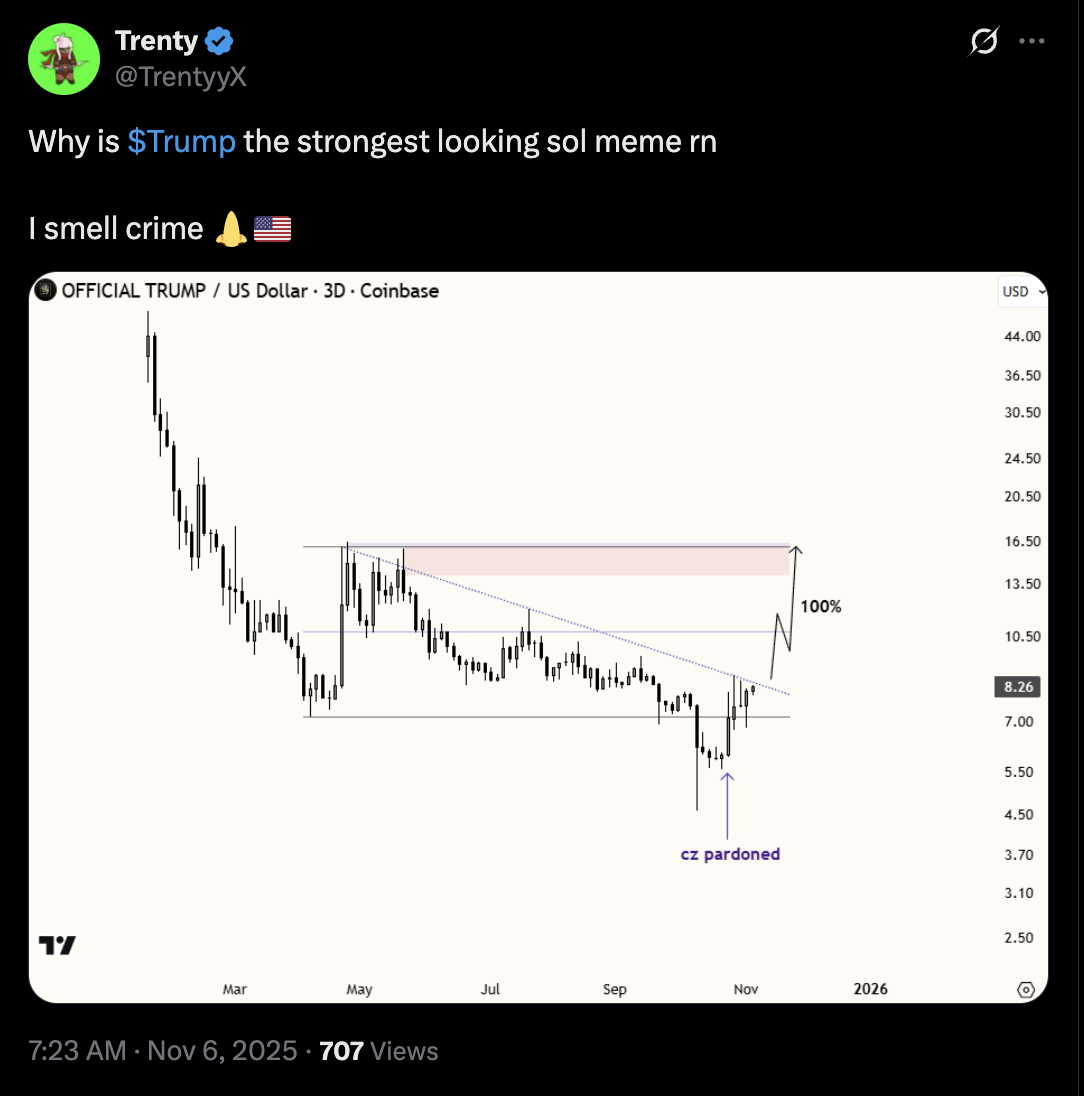 Crypto : Le cours du memecoin TRUMP pourrait grimper de 70 % d’ici fin 2025 image 2