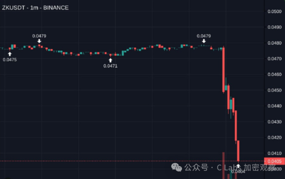 山寨币的草台程度，超出你的想象！ image 8