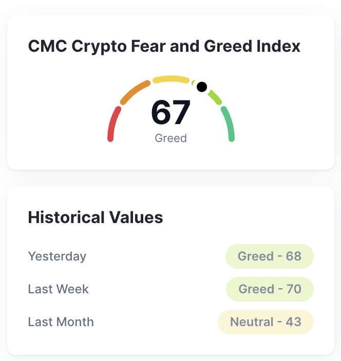 Fear and Greed Index Crypto 30 Hari Terakhir, Ada di Angka Berapa? image 0