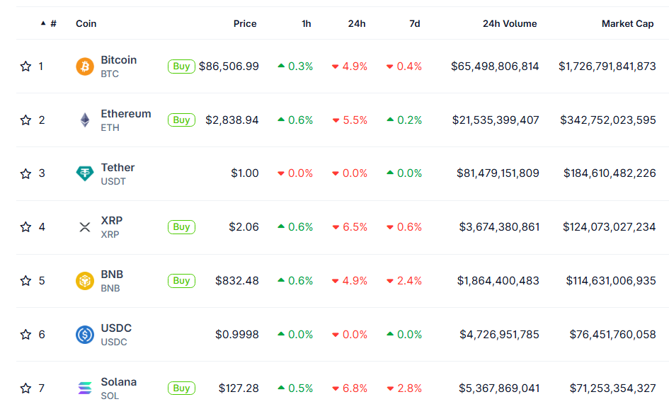 [LIVE] Krypto Prognose: Der nächste Crash? Experten-Einschätzungen & die wichtigsten News zu Bitcoin, Ethereum, Ripple & Co. im Ticker.