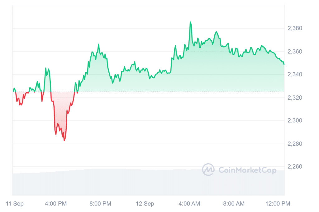 Ethereum News: +91,31%! Wirbel um Kurs Prognose – ETH ab Januar bei 4.400 Dollar? image 5