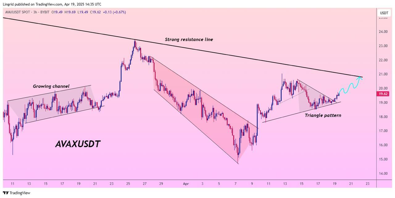 Four Altcoins Showing Bullish Setups You Should Watch Closely image 6