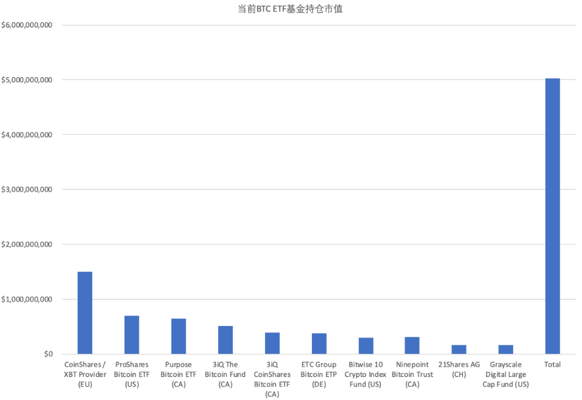 OP Research：混乱与秩序，加密行业严冬里的守望 image 2