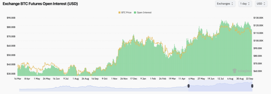 Bitcoin : Les dérivés restent actifs tandis que la résistance à 110 000 $ freine le marché image 3
