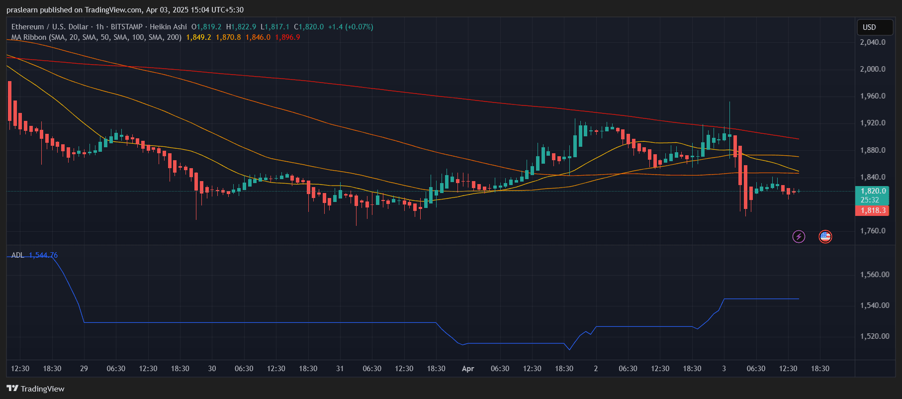 Große ETH-News: Ethereum Kurs stürzt auf 600$ ab? image 1