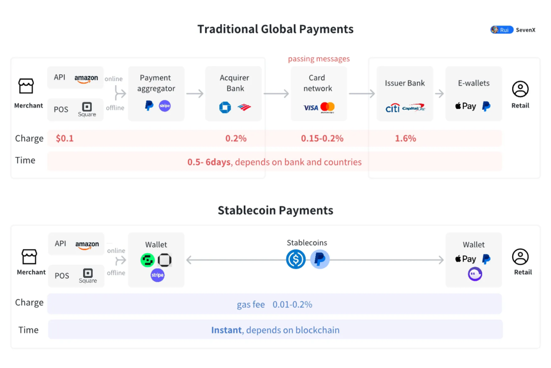 Cloudflare launches NET Dollar: When the