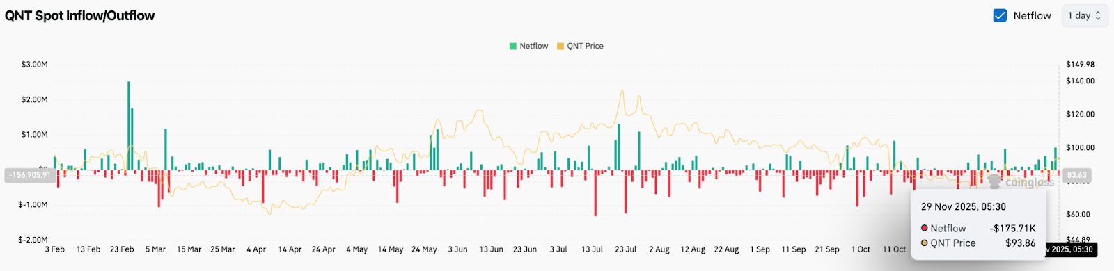 Prediksi Harga Kuantitatif: Breakout Meninggal Pada $97 Saat Penjual Memperketat Kontrol Dan Arus Keluar Naik image 2