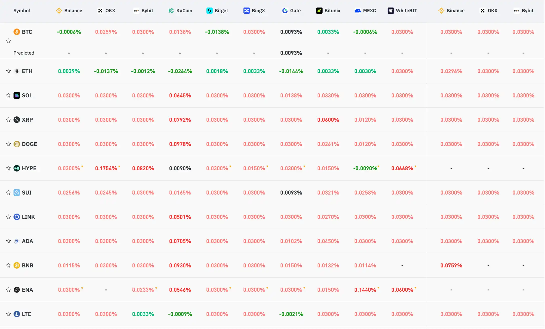 Key Market Information Discrepancy on August 27th - A Must-Read!｜Alpha Morning News image 0