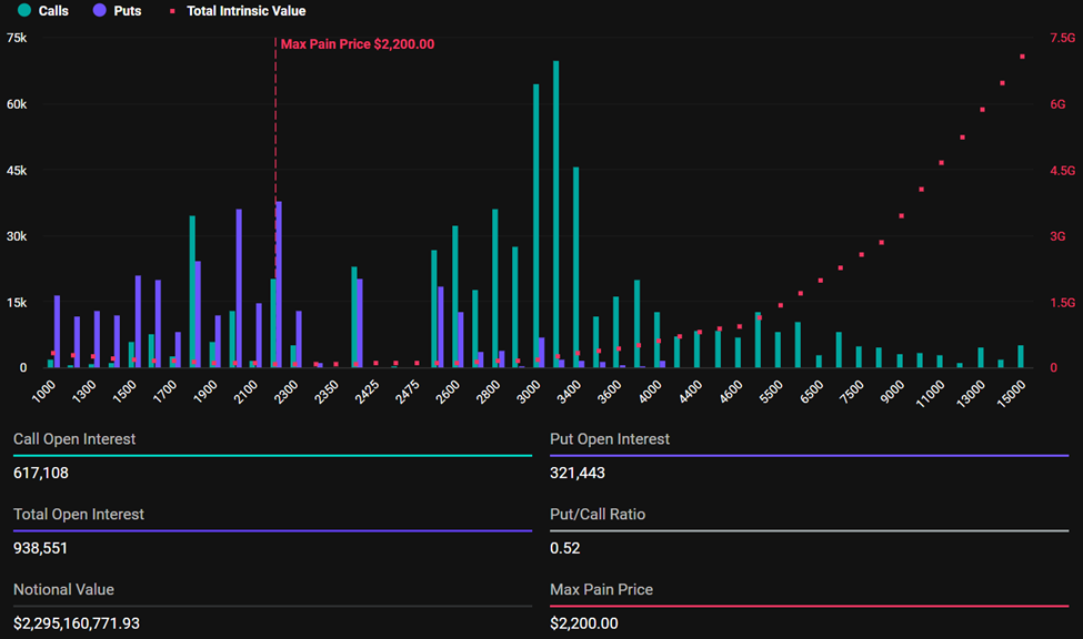 Over $17 Billion Worth of Bitcoin and Ethereum At Risk in June Options Expiry image 1