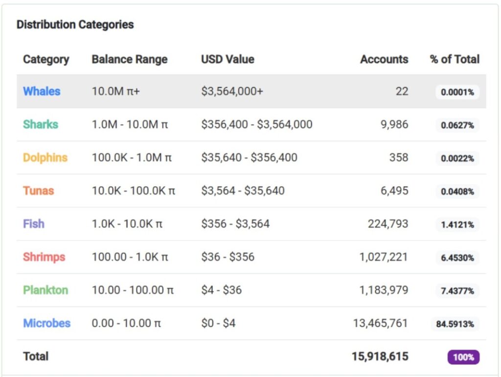 Harga 1 Pi Network (PI) di Indonesia Hari Ini (16/9/25) image 2