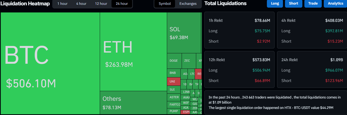 Bitcoin Price Tanks Below $97K as Analyst Warns the Worst Is Yet to Come