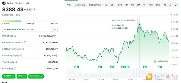Por trás do grande aumento das moedas de privacidade: será apenas um fenômeno passageiro ou o início de uma nova era? image 1