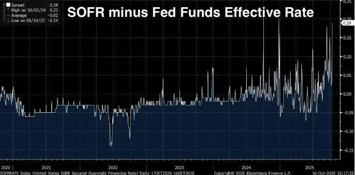L'ère de l'assouplissement quantitatif permanent de la Fed approche, où se trouvent les opportunités pour les gens ordinaires ? image 3