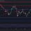 Bitcoin Price Analysis: What Are BTC’s Chances for New ATH After the Rejection at $69K?
