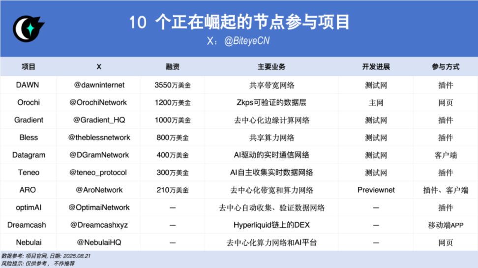 闲置电脑也能赚钱?这 10 个 AI 项目必看 image 0