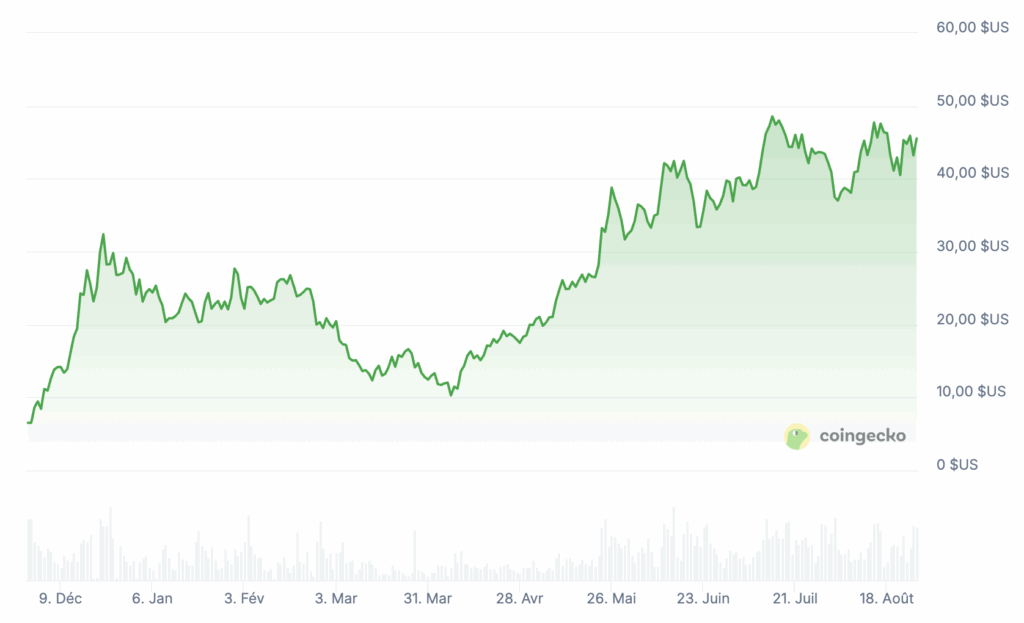 Les 4 nouvelles cryptomonnaies pour investir et faire x100 image 4