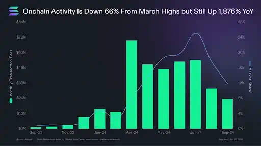 Solana 基金会主席谈 a16z 报告：存在 EVM 偏见，未提及 DePIN 创新 image 1