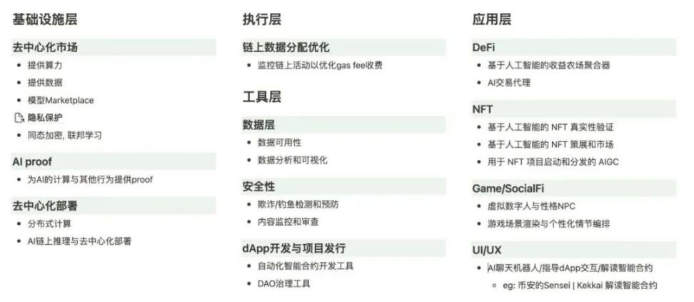 AI 与 Web3 结合可能性的无限遐想 image 1