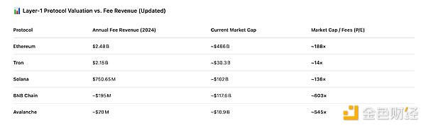 L1 評価の難問: ETH は 30 倍に成長するか? image 0
