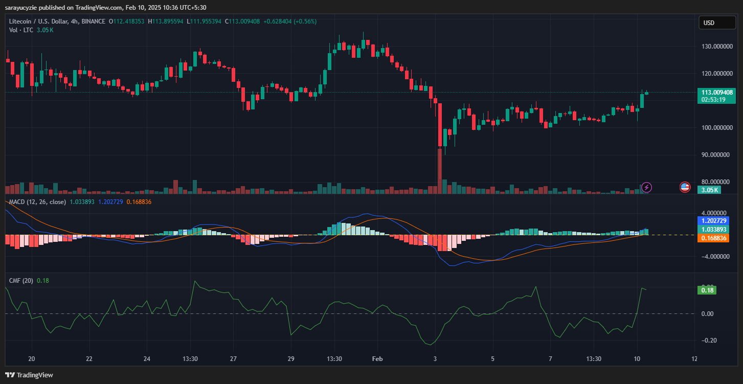 Will Litecoin (LTC) Flash a Bullish Signal on the Charts This Week? image 1