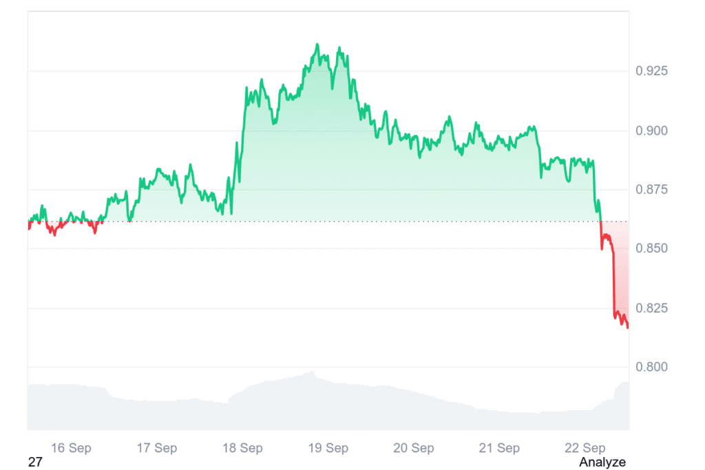 Cardano Prognose: 15 Dollar Preisziel! Gründer Charles Hoskinson enthüllt neue ADA-Roadmap – kommt das 20x? image 2