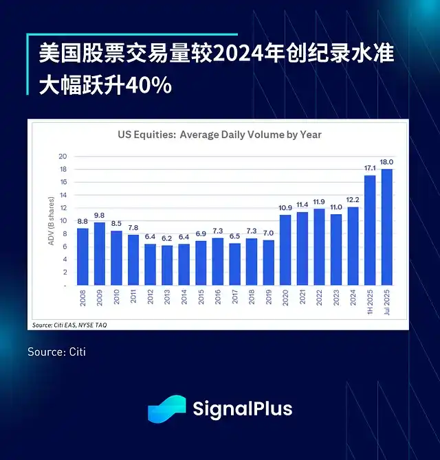 SignalPlus宏觀分析：謹慎追高市場，短期或出現雙向波動 image 5