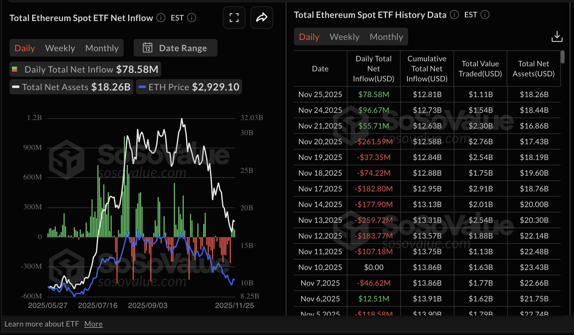 Cripto Hoy: Bitcoin, Ethereum y XRP se mantienen estables ante las leves entradas de ETF image 1