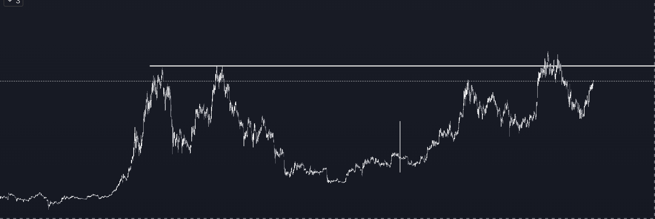 Crypto Trader Unveils ‘Absolute Worst-Case’ Scenario for Bitcoin As BTC Struggles To Clear $110,000 image 1