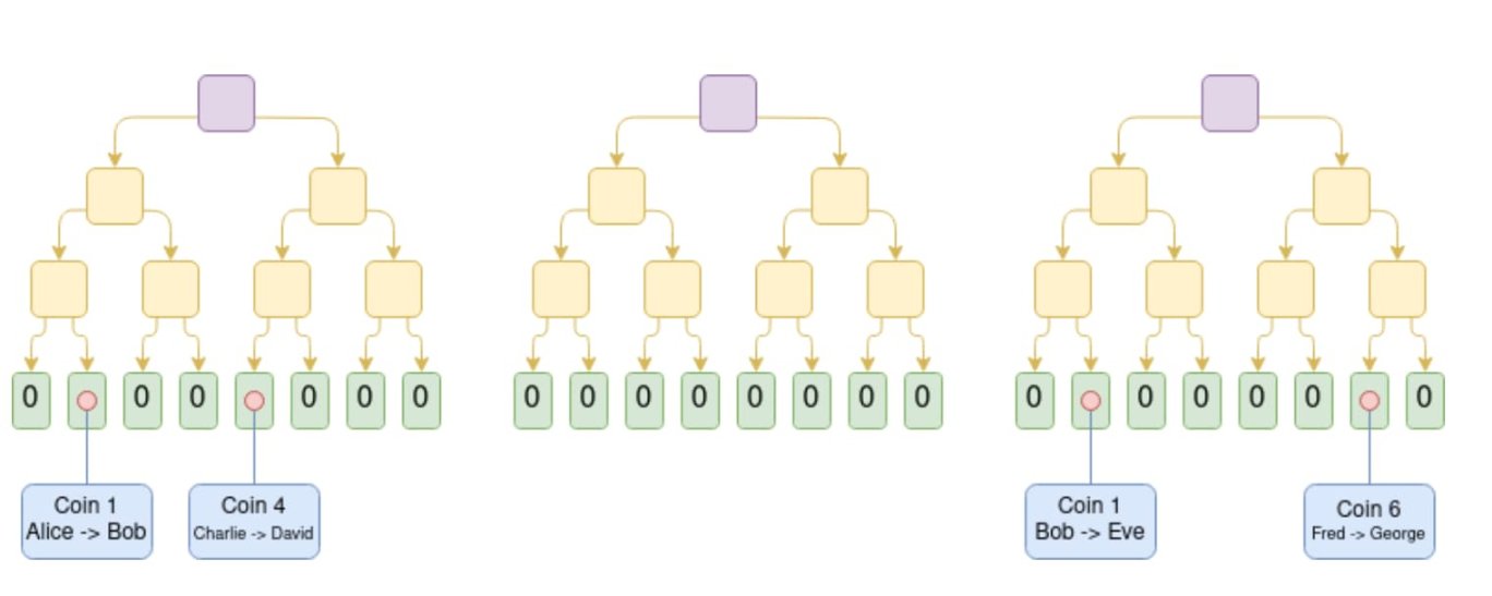 Vitalik 新文：以太坊可能的未来，The Surge image 6
