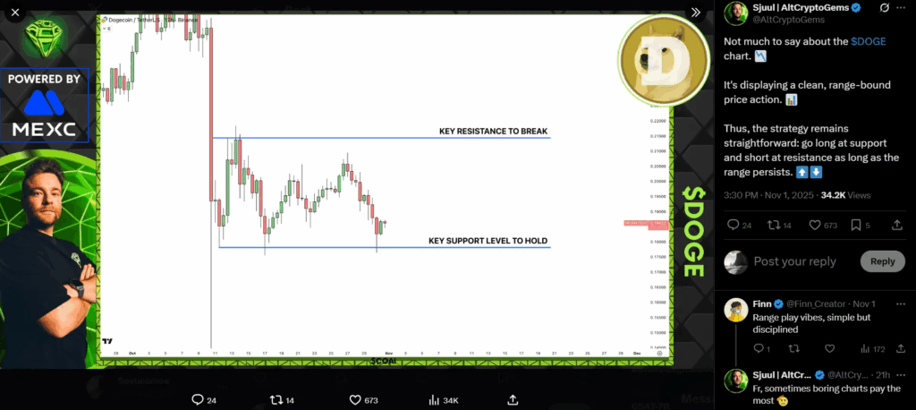 Dogecoin se prepara para consolidarse y subir, todo lo que necesitas saber image 0