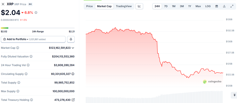 Ripple Wins Singapore Approval as XRP Whales Drive Market Shift image 0
